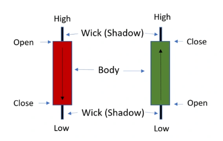 Stop Guessing the Market! Here's How to Read Candlestick Patterns Correctly
