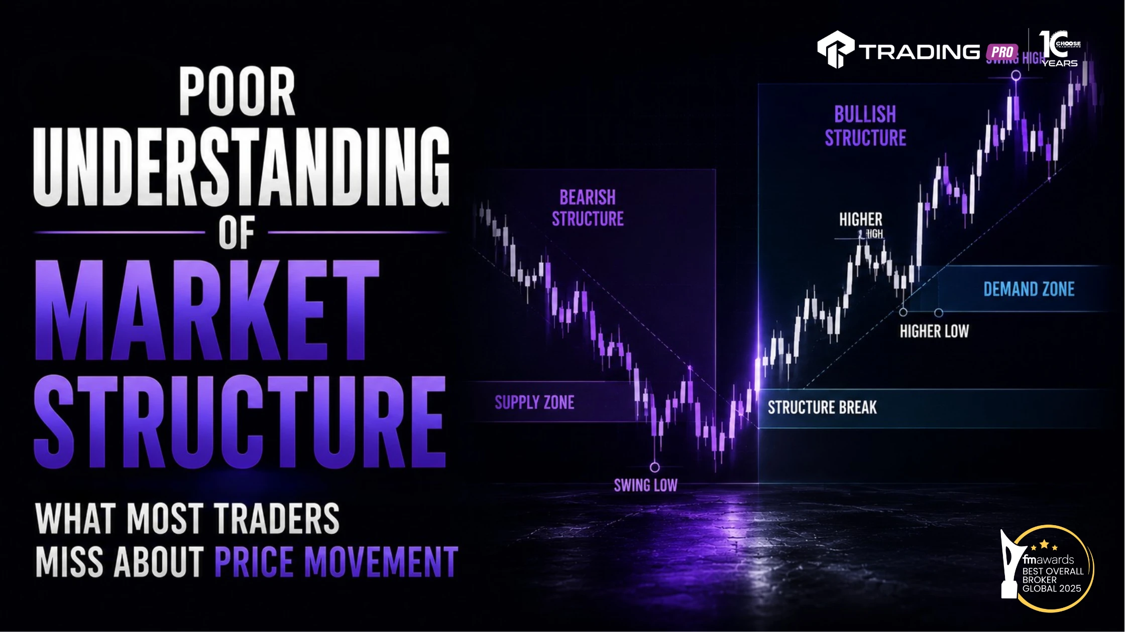 Poor Understanding of Market Structure: What Most Traders Miss About Price Movement