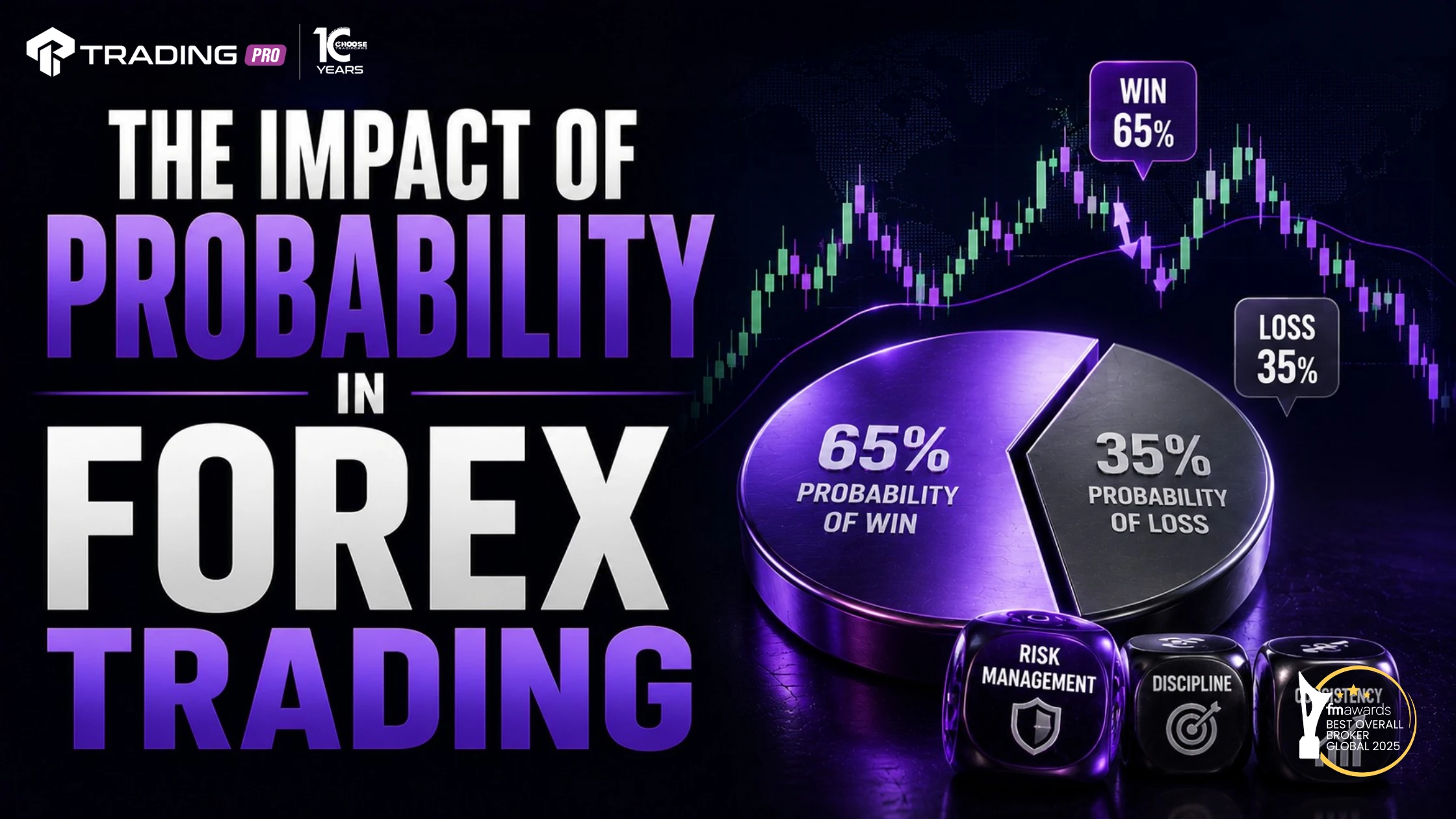 The Impact of Probability in Forex Trading